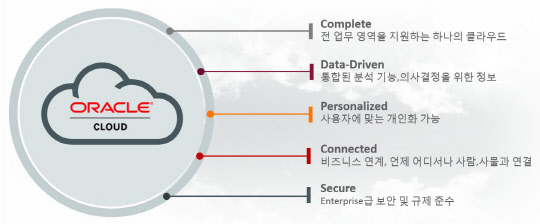 오라클 ERP 클라우드. 한국오라클 제공